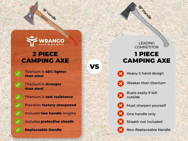 Wrango Tools titanium axe with spike end comparison chart Wrango Tools titanium axe with spike end comparison chart