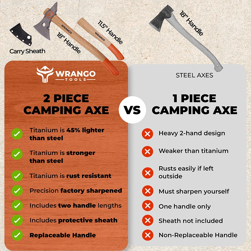 Wrango Tools titanium tomahawk axe comparison to steel axes