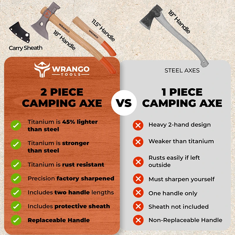Wrango Tools titanium tomahawk axe comparison to steel axes